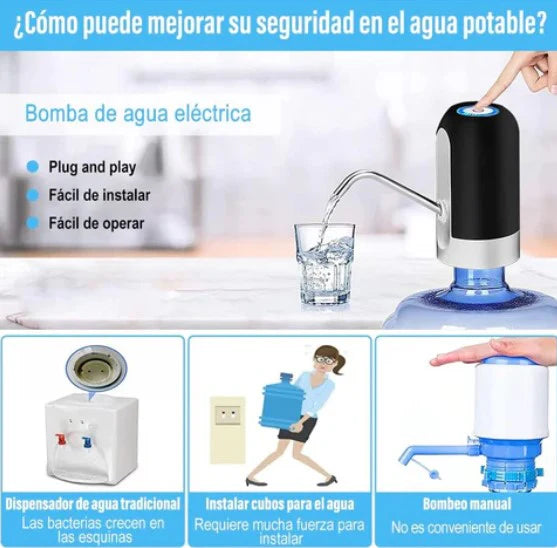 Dispensador de agua Pro 2026